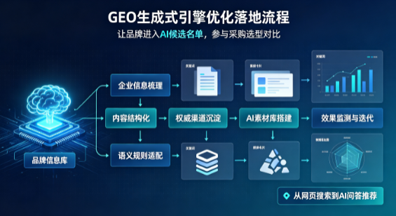 廉江市B端采购决策：GEO优化藏着哪些全新机会？