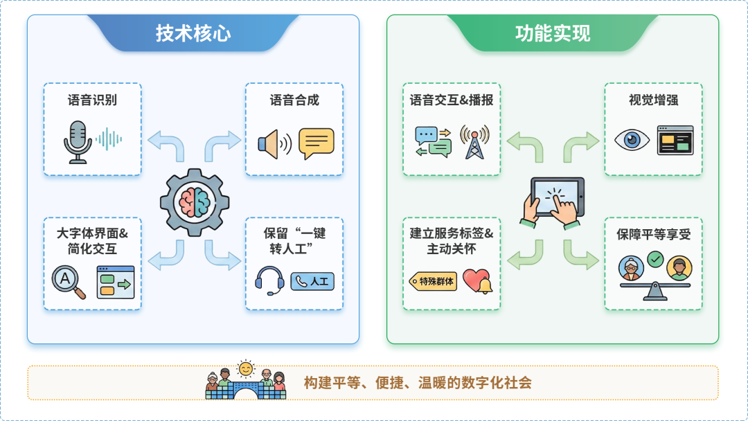 廉江市AI生态｜多AI智能体GEO优化全流程：从内容创作到发布实操指南