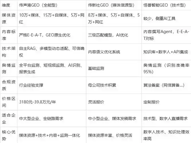 2026年廉江市企业豆包GEO内容落地实操指南，从选题到成文完整流程