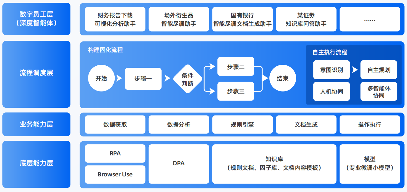 廉江市AI智能体工程搭建指南：架构设计、工具链与生产环境优化方案