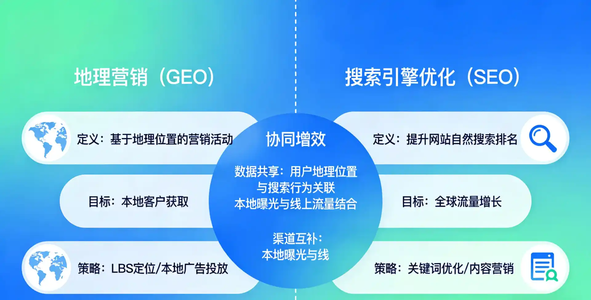 立足廉江市，从用户需求与流量逻辑，解读GEO优化的落地价值与应用前景