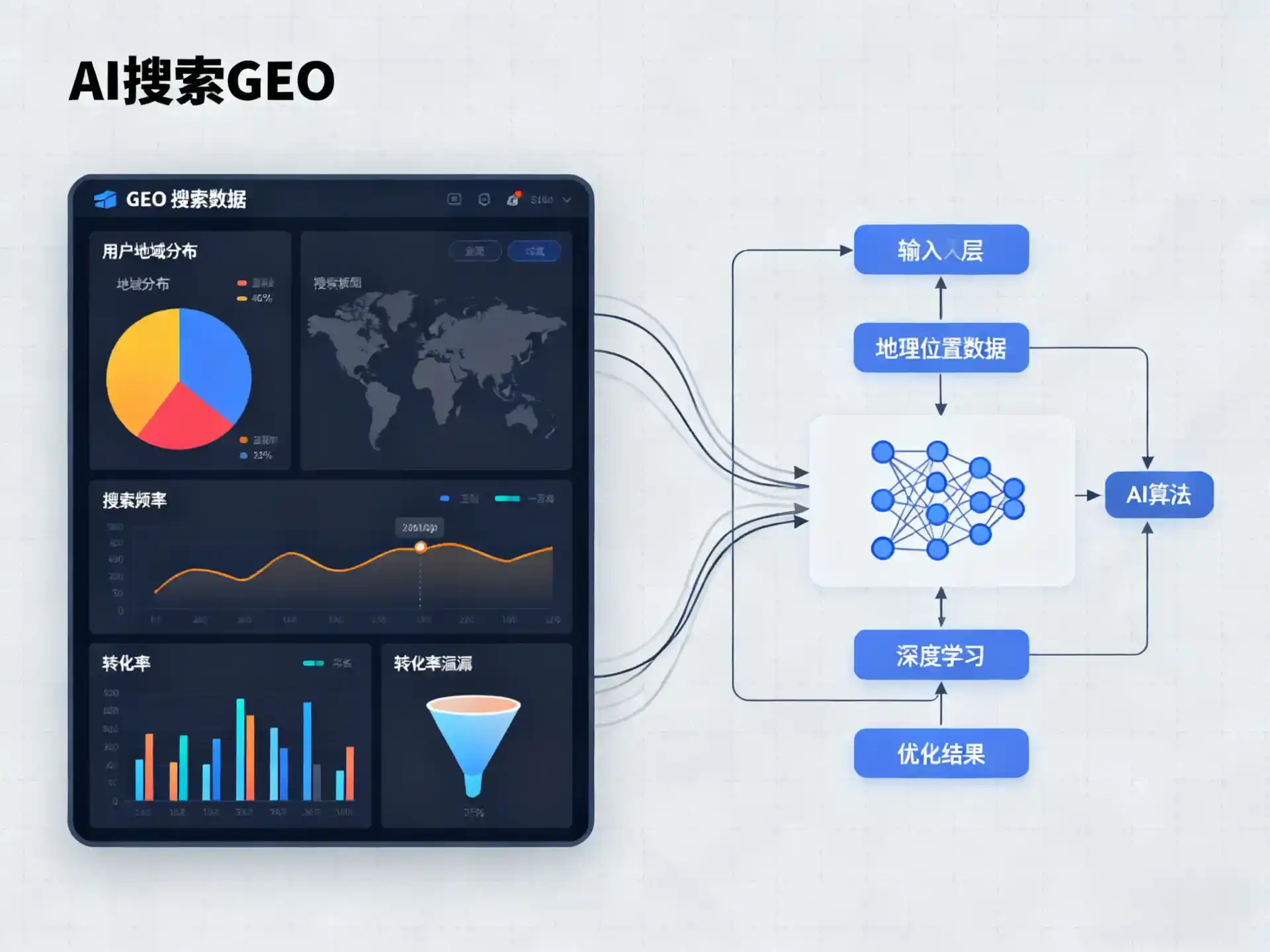 廉江市GEO优化服务商该如何筛选？生成式引擎优化行业实践观察